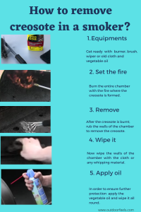An Image showing steps on How to remove creosotes from smoker