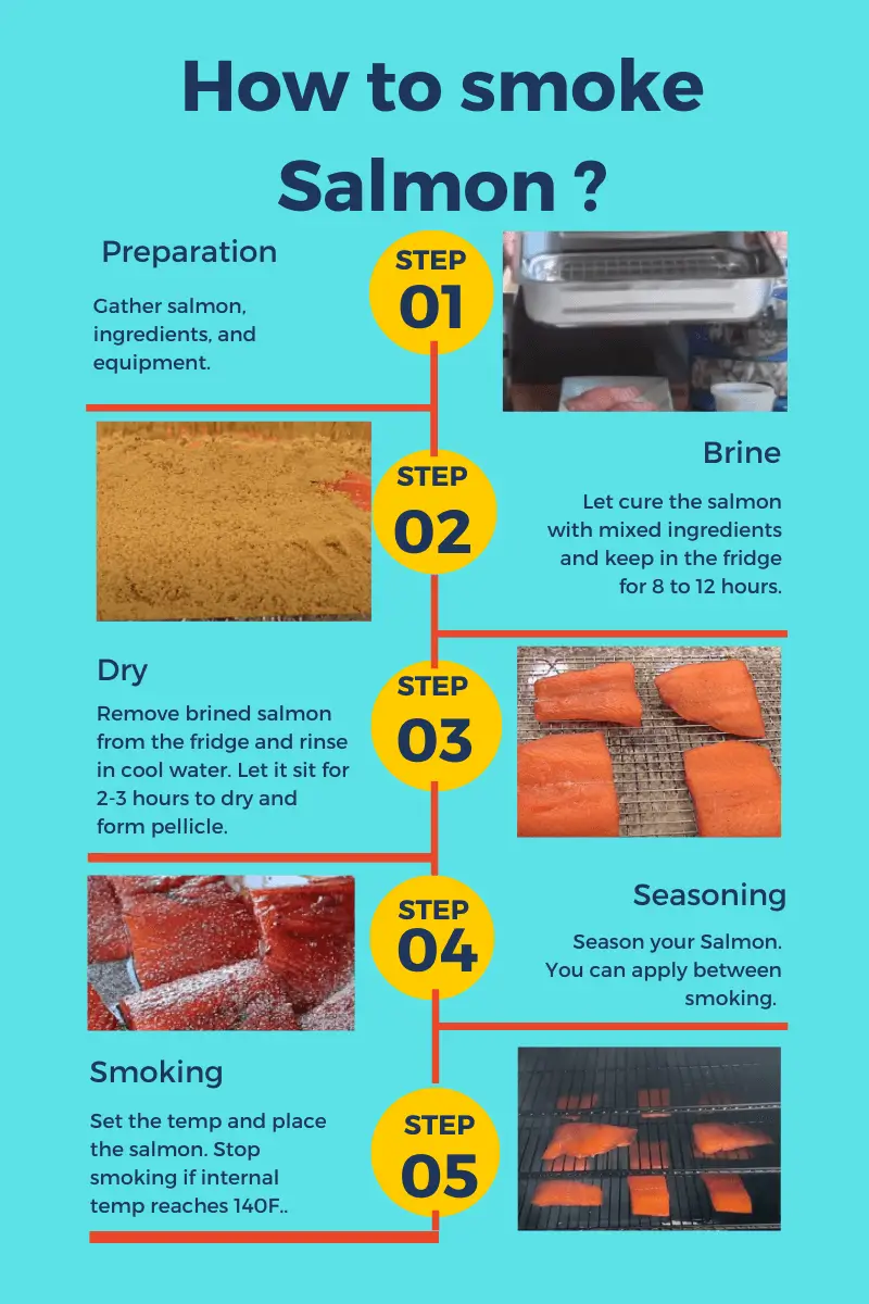 How to smoke salmon in a smoker