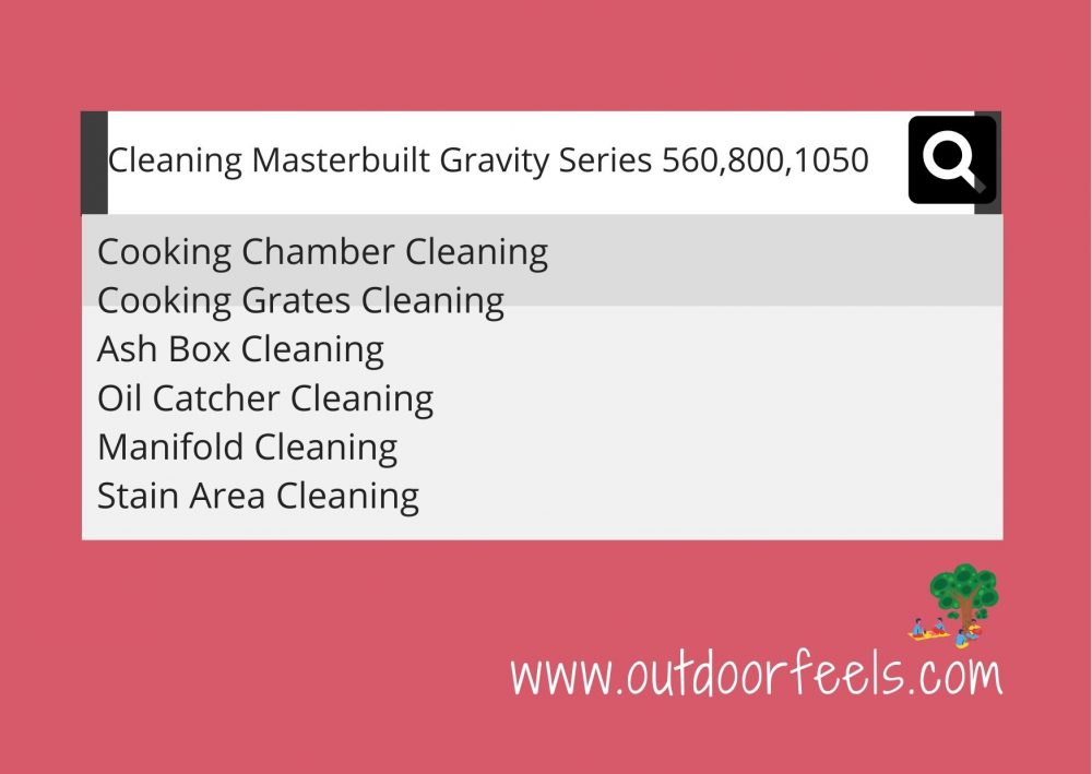 Cleaning Masterbuilt Gravity Series Featured Image